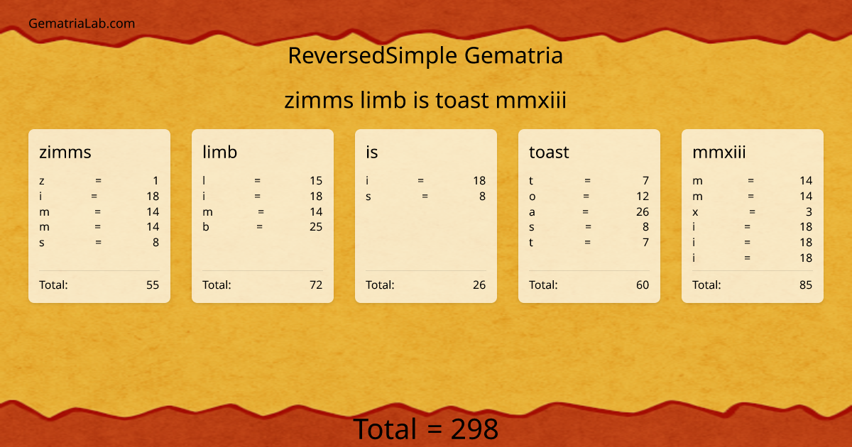zimms limb is toast mmxiii in reversedSimple Gematria